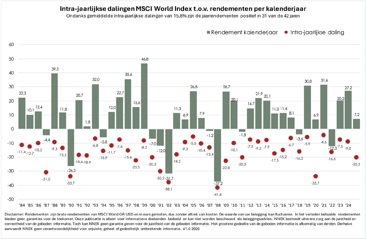 afbeelding blog terugblik2025